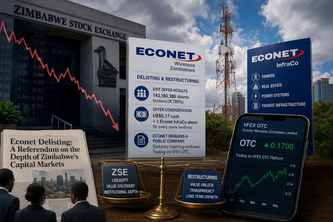 What Econet's Delisting Says About Value Discovery on Zimbabwe's Stock Market