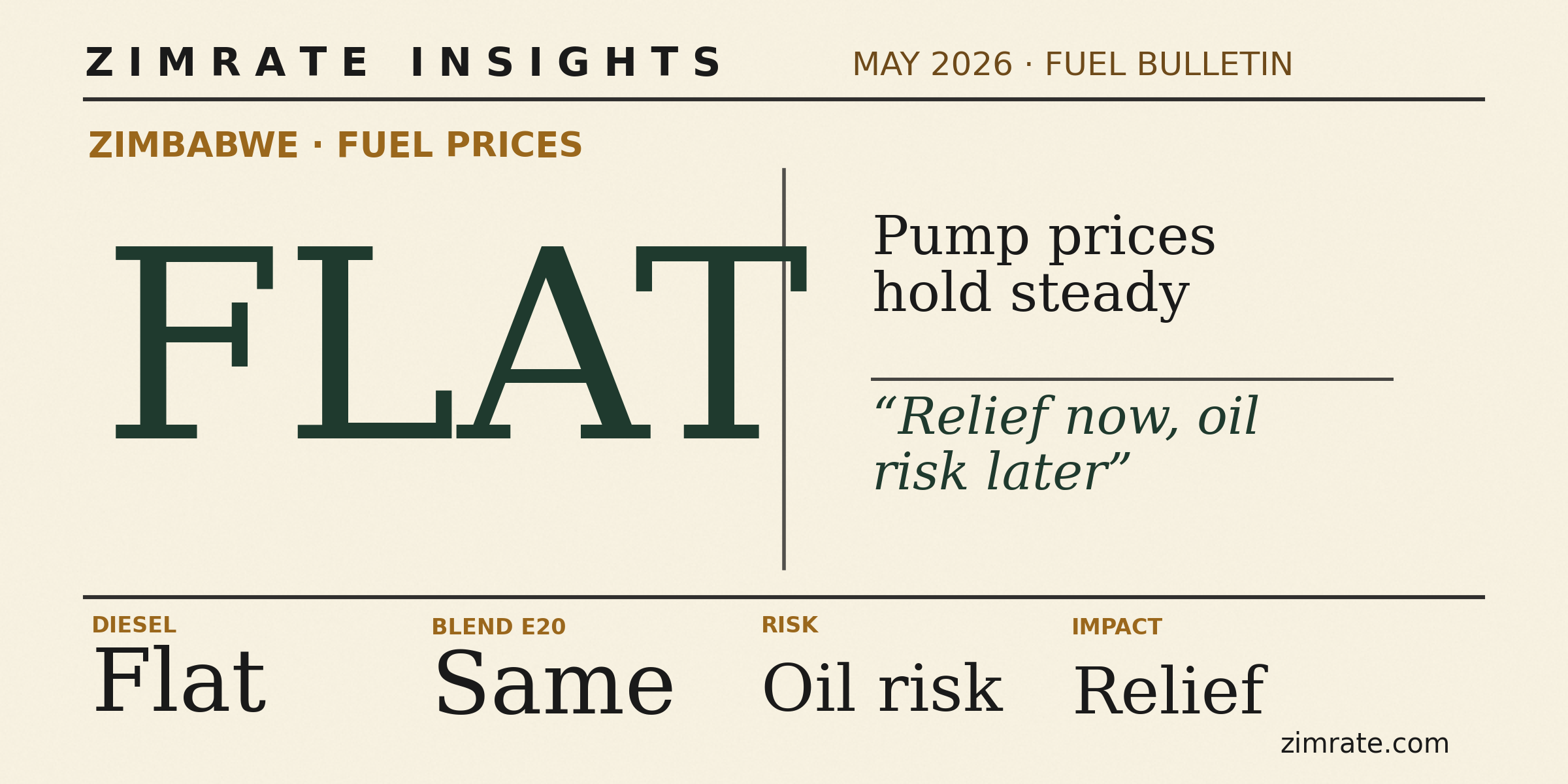 ZERA keeps Zimbabwe fuel prices flat as oil risks linger