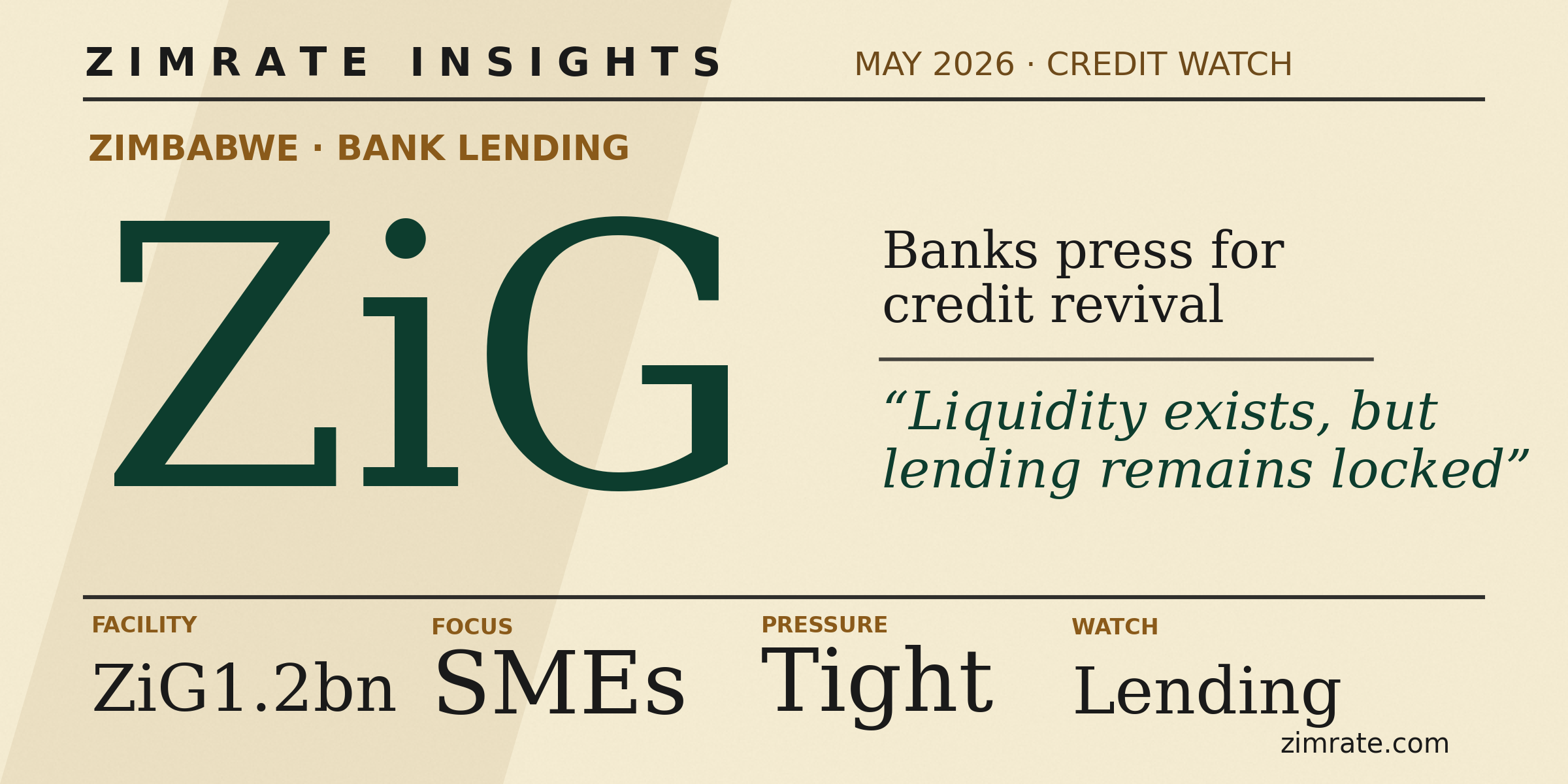 Banks Want Credit Revival as ZiG Facility Stalls