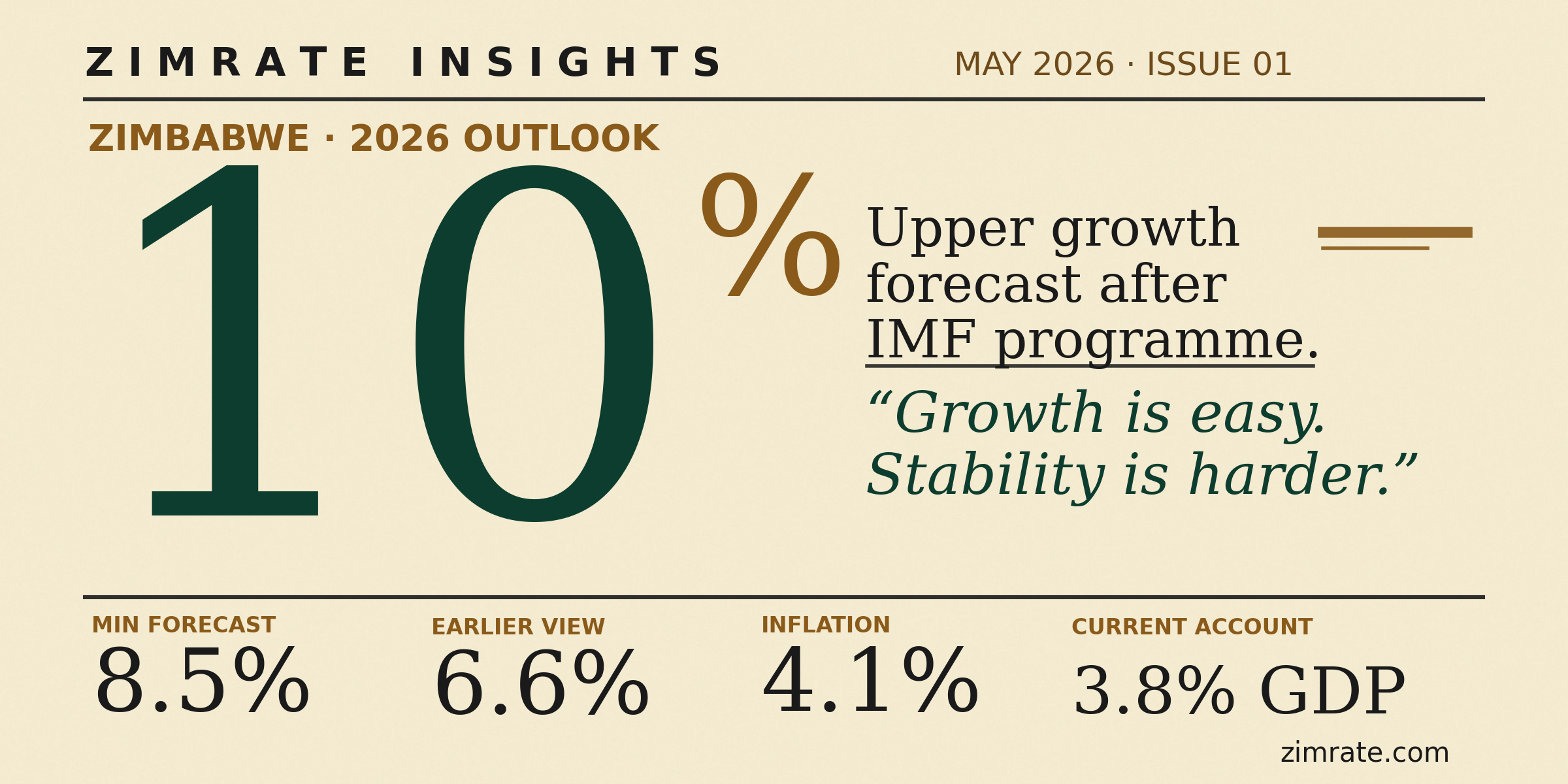Zimbabwe GDP Growth Forecast Jumps After IMF Programme